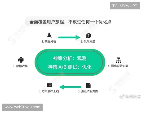 九游优盟游戏推广平台如何结合数据分析优化推广策略,提升游戏的市场竞争力